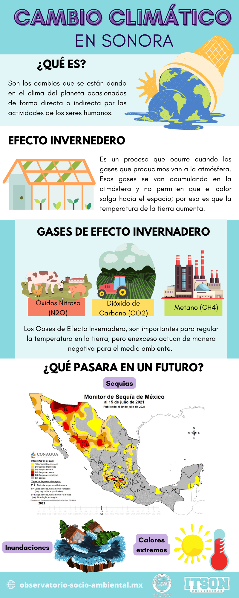 Infografía 2